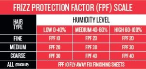 FPF scale